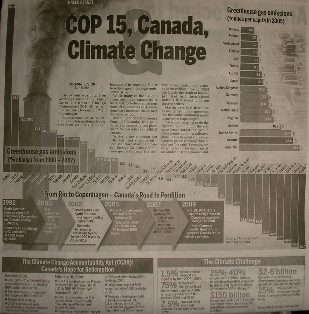 COP15 ~ Canada C02